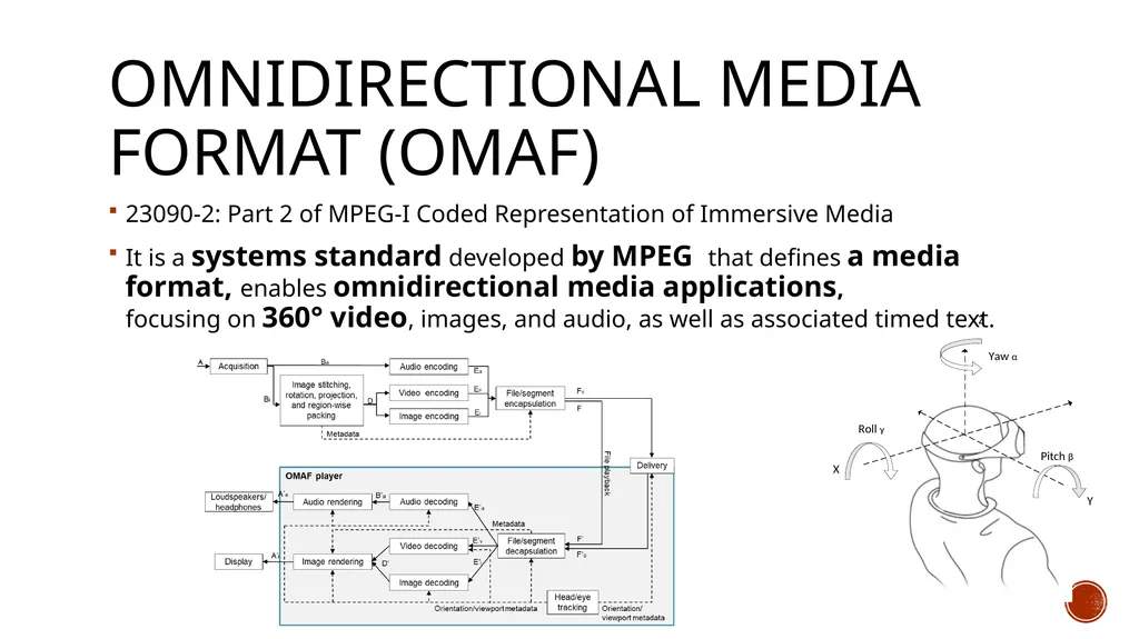 INTERNATIONAL ORGANISATION FOR STANDARDISATION - slide 37 of 48