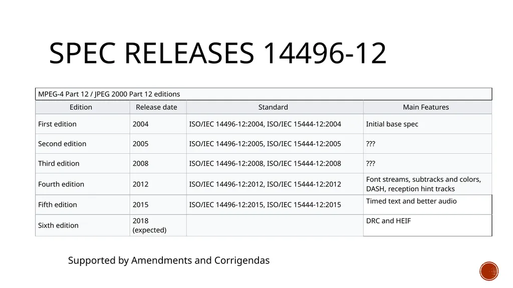 INTERNATIONAL ORGANISATION FOR STANDARDISATION - slide 6 of 48