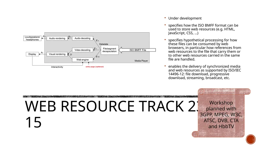 INTERNATIONAL ORGANISATION FOR STANDARDISATION - slide 41 of 48