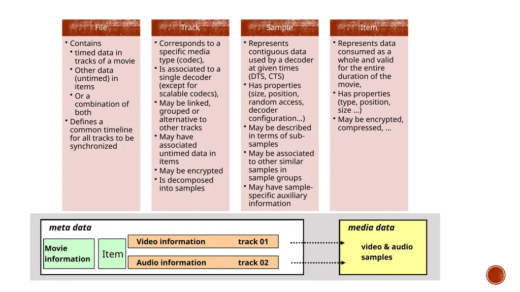 INTERNATIONAL ORGANISATION FOR STANDARDISATION - slide 11 of 48