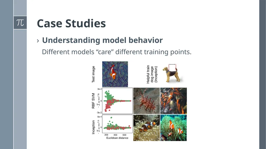 Understanding Black-box Predictions via Influence - slide 16 of 20