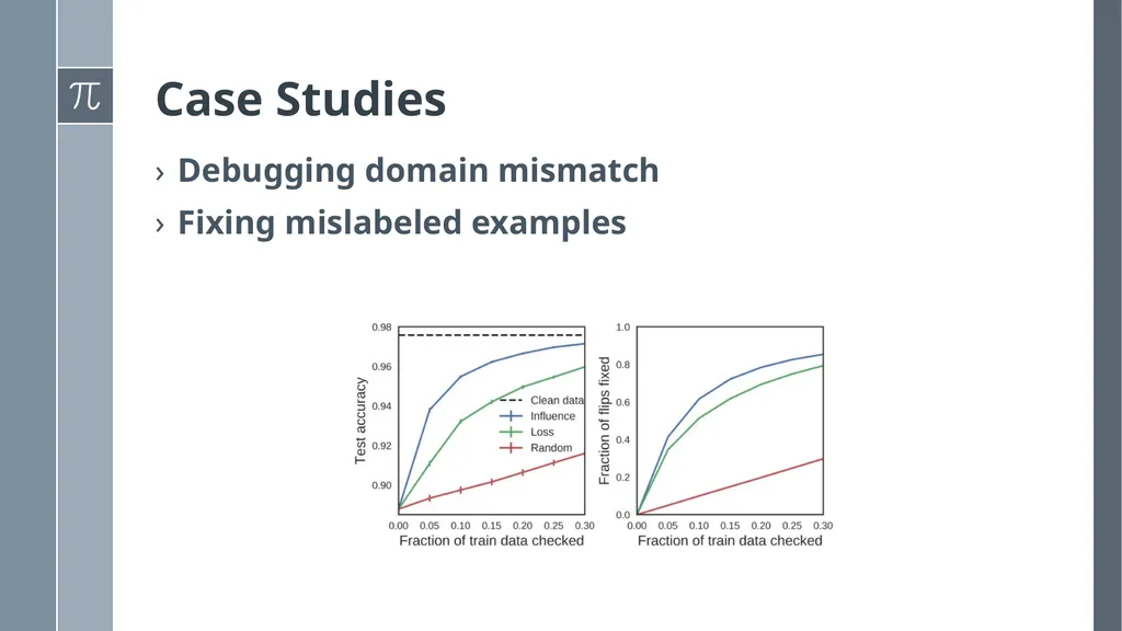 Understanding Black-box Predictions via Influence - slide 18 of 20