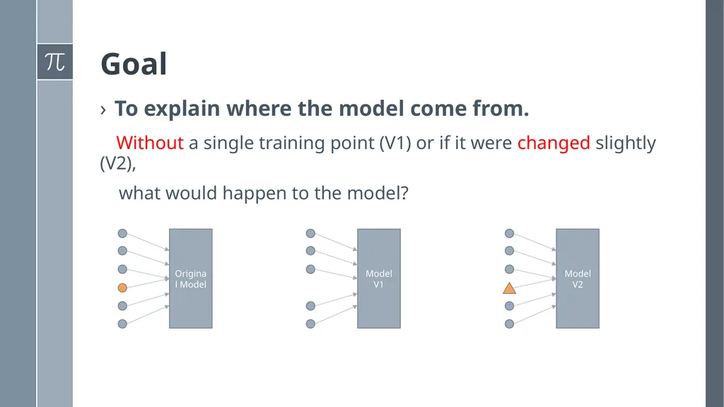 Understanding Black-box Predictions via Influence - slide 3 of 20