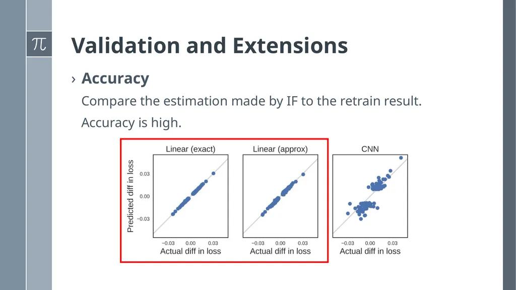 Understanding Black-box Predictions via Influence - slide 13 of 20