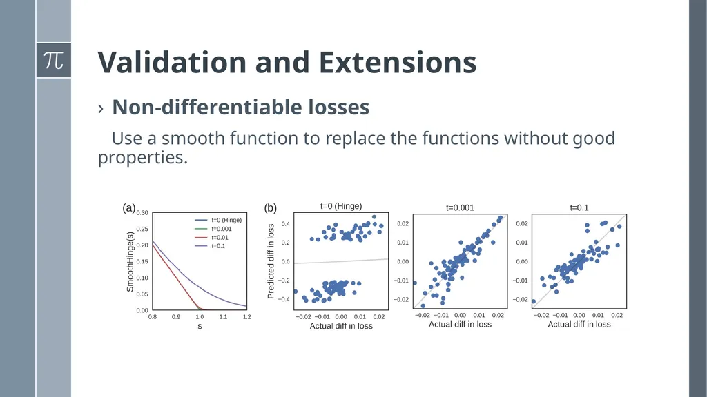 Understanding Black-box Predictions via Influence - slide 15 of 20
