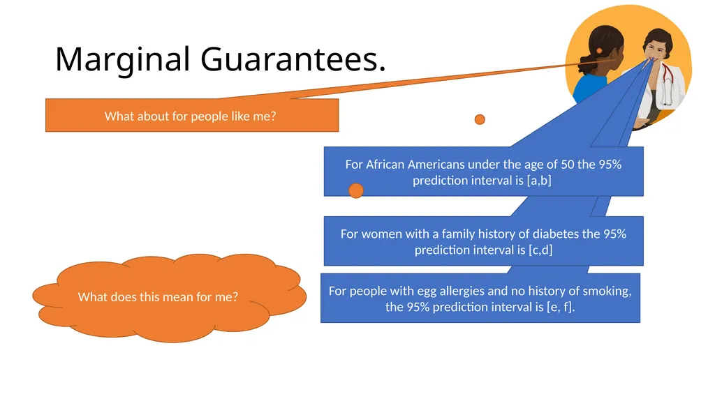 Online Multivalid Learning: Means, Moments, and - slide 7 of 27