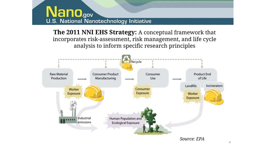 Quantifying exposure to engineered nanomaterials - slide 4 of 6