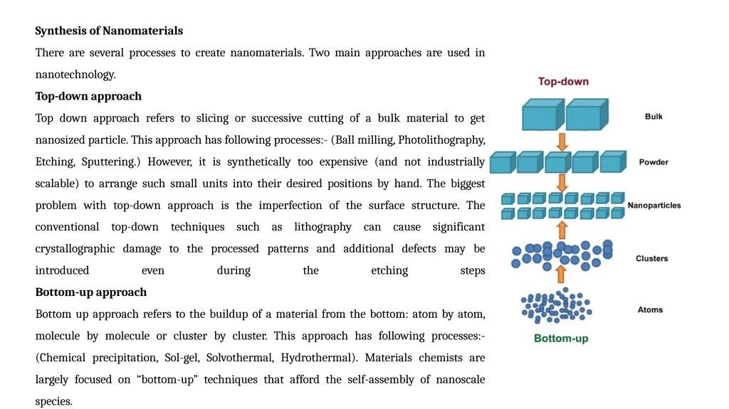 Synthesis of Nanomaterials Dr. B. Kavitha - slide 2 of 9