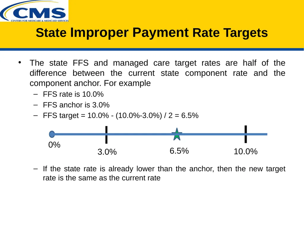 PERM Improper Payment Rate Calculation - slide 16 of 17