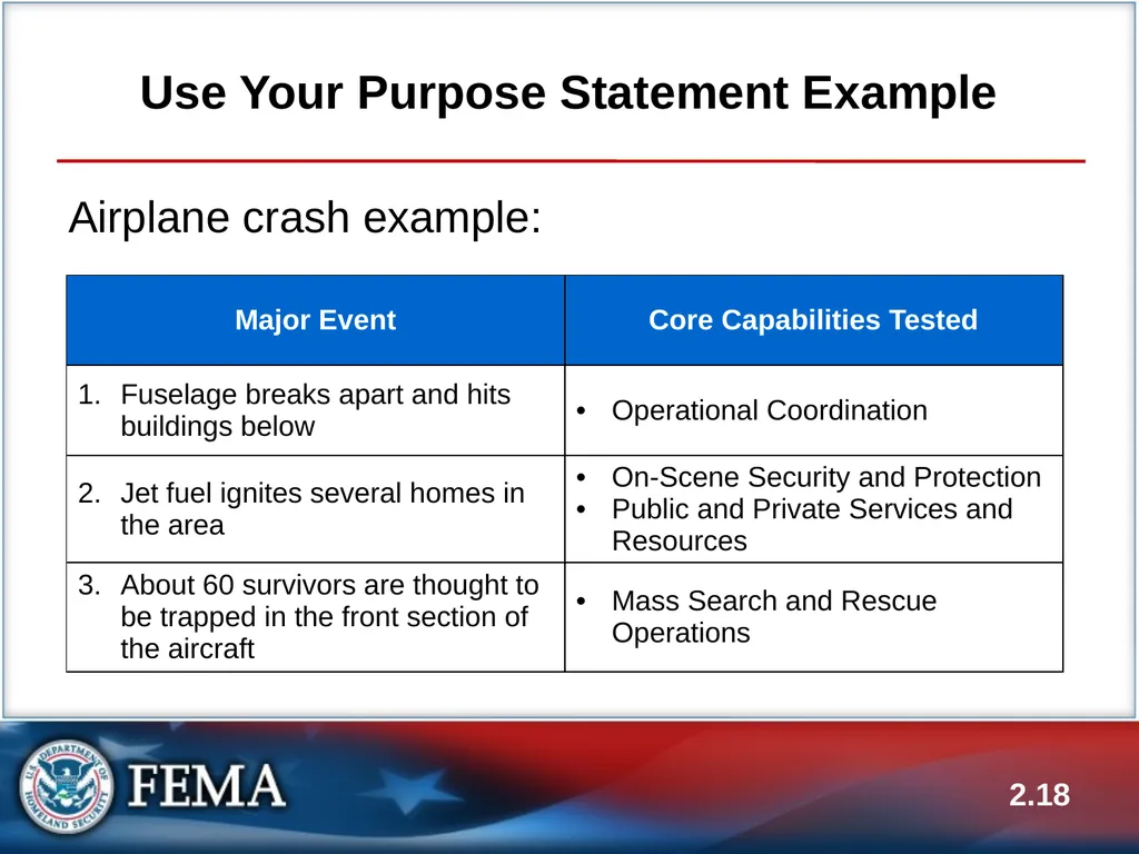 E133: OPERATIONS-BASED EXERCISE DESIGN AND - slide 18 of 71