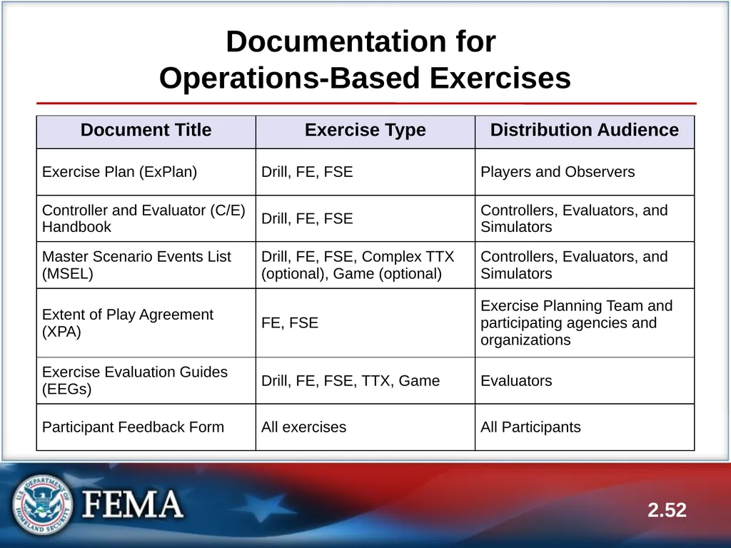 E133: OPERATIONS-BASED EXERCISE DESIGN AND - slide 52 of 71
