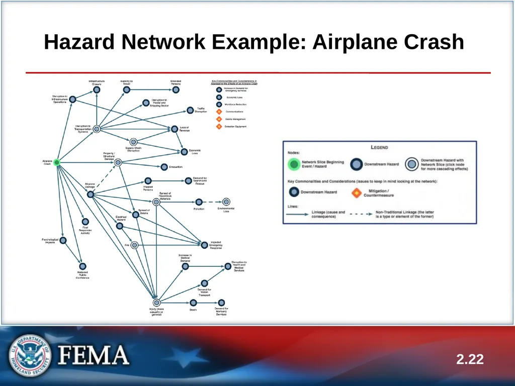 E133: OPERATIONS-BASED EXERCISE DESIGN AND - slide 22 of 71