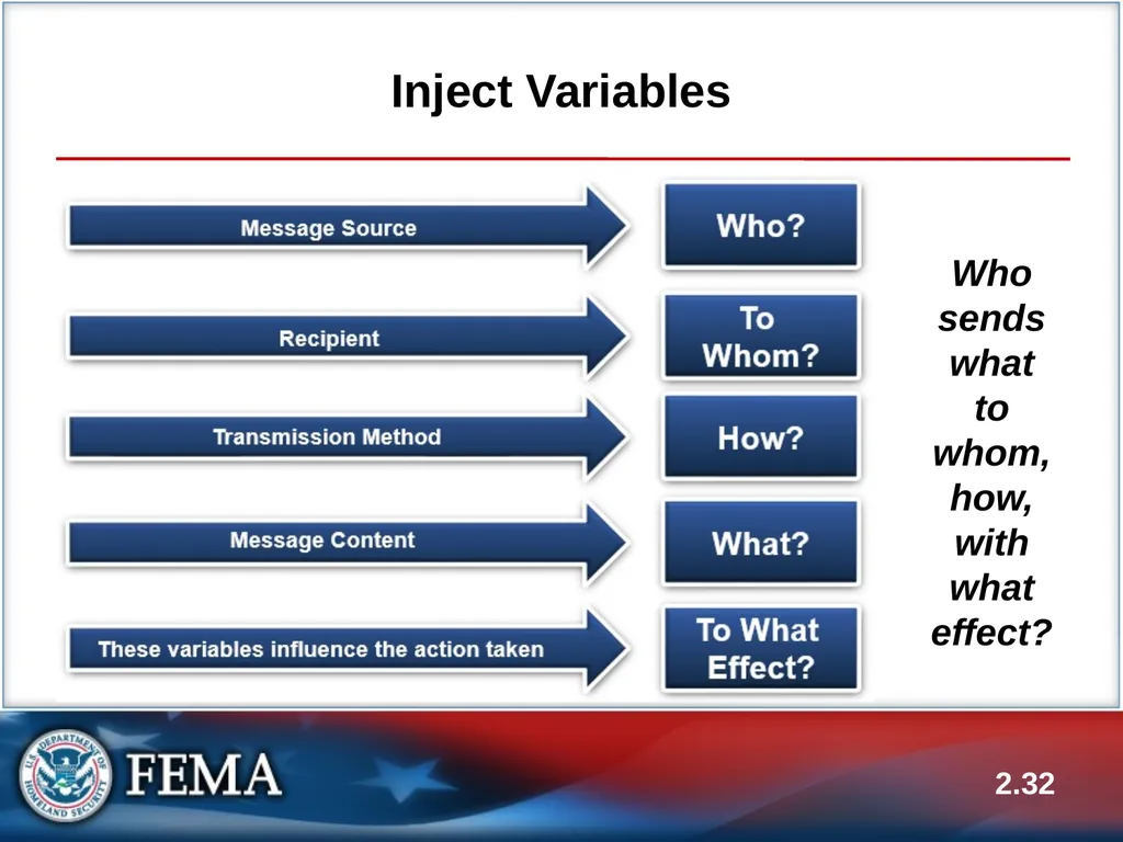 E133: OPERATIONS-BASED EXERCISE DESIGN AND - slide 32 of 71