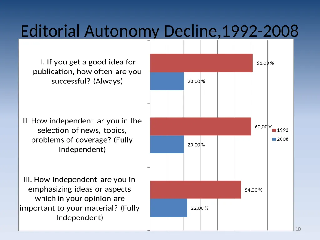 Paradoxes of journalistic profession: Russia in - slide 10 of 16