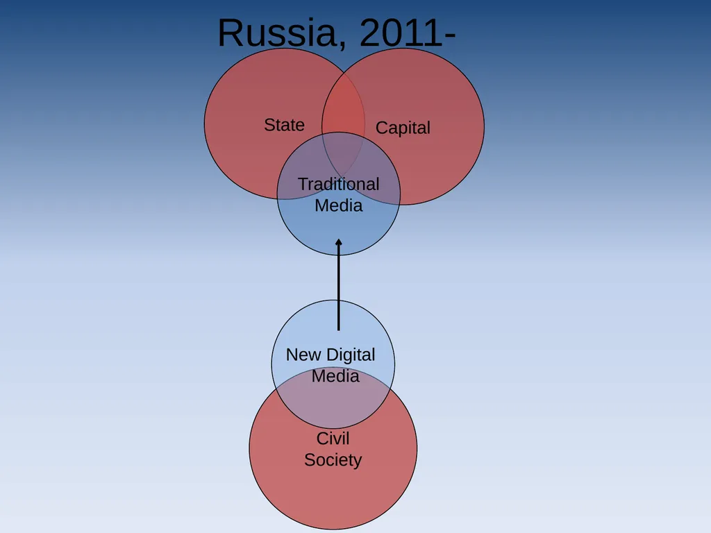 Paradoxes of journalistic profession: Russia in - slide 15 of 16
