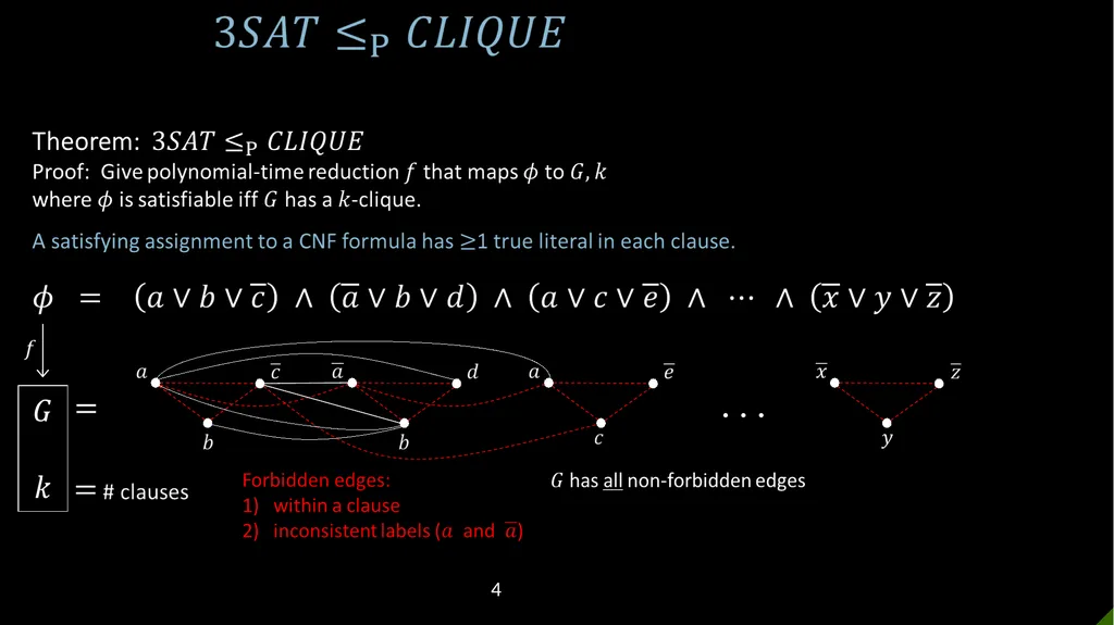 18.404/6.840 Lecture 15 1 Quick Review NP = All - slide 4 of 10
