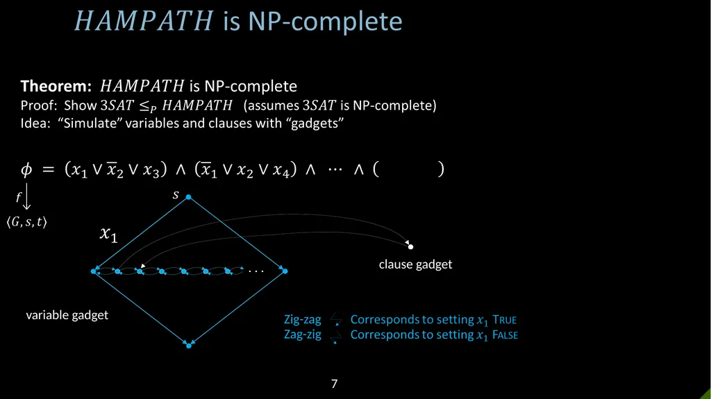 18.404/6.840 Lecture 15 1 Quick Review NP = All - slide 7 of 10
