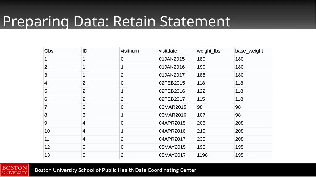 Data Manipulation in SAS CTSI BERD Core Seminar - slide 31 of 42