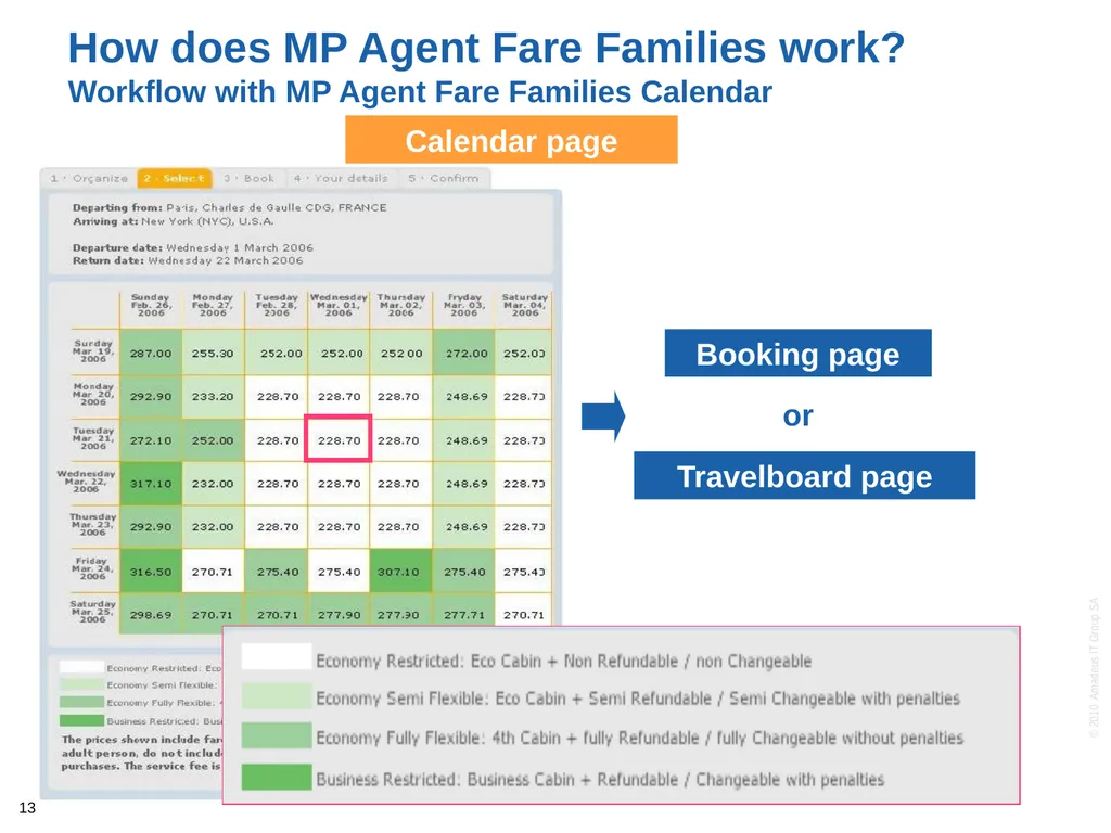 1 Shopping Solutions MP Agent Fare Families Elias - slide 13 of 16