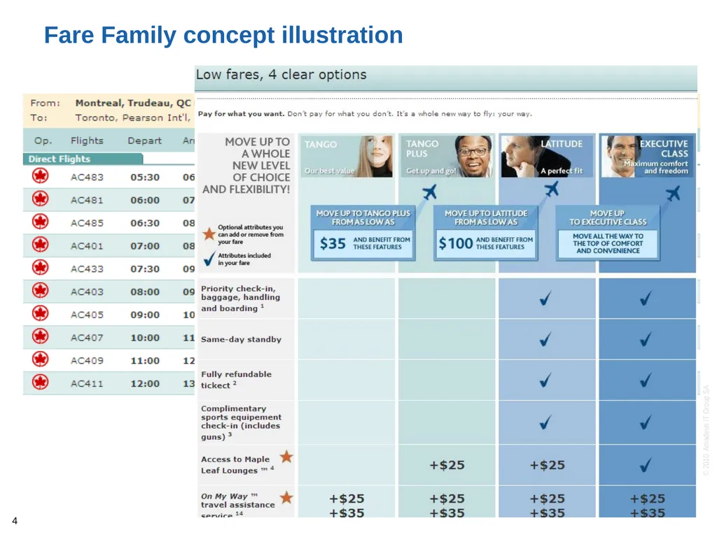 1 Shopping Solutions MP Agent Fare Families Elias - slide 4 of 16
