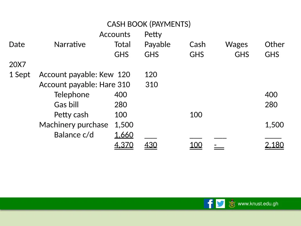 THE ACCOUNTING EQUATION AND DOUBLE-ENTRY - slide 17 of 50