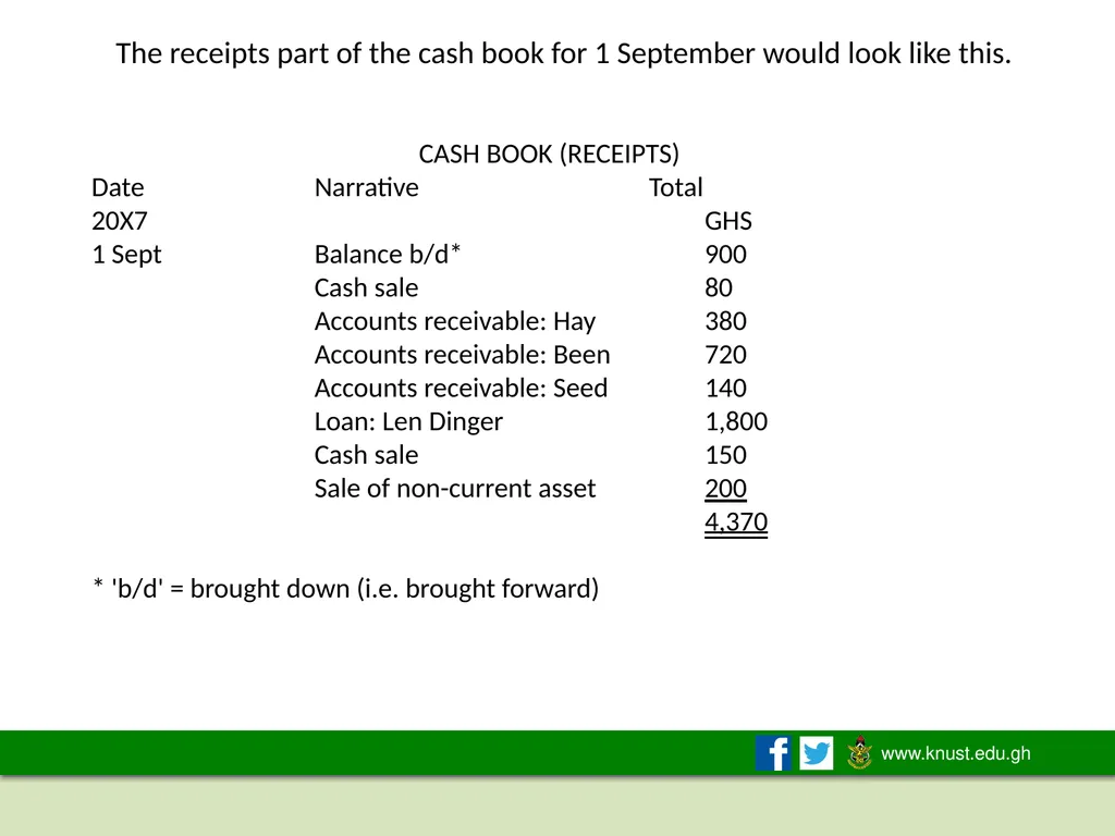 THE ACCOUNTING EQUATION AND DOUBLE-ENTRY - slide 12 of 50