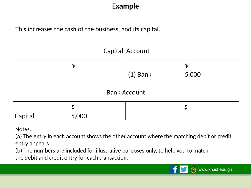 THE ACCOUNTING EQUATION AND DOUBLE-ENTRY - slide 39 of 50