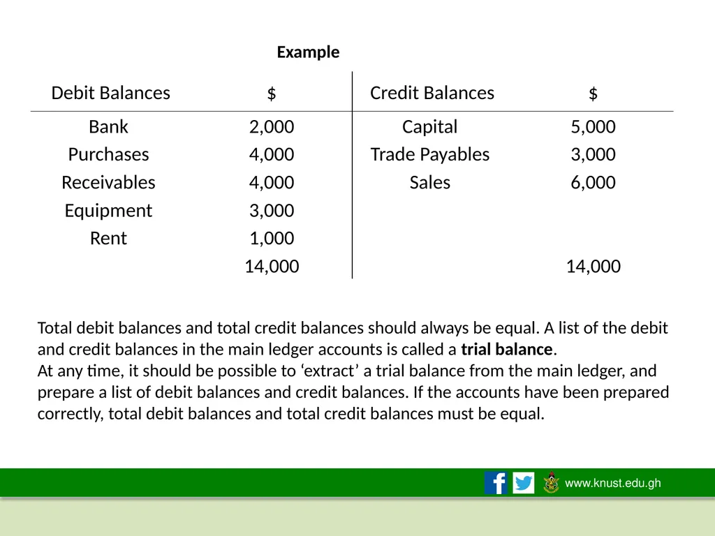 THE ACCOUNTING EQUATION AND DOUBLE-ENTRY - slide 45 of 50
