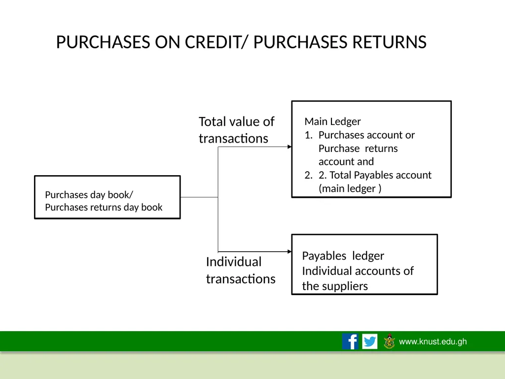THE ACCOUNTING EQUATION AND DOUBLE-ENTRY - slide 27 of 50