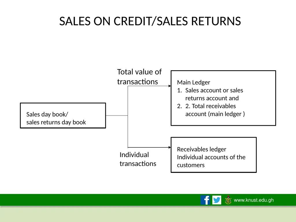 THE ACCOUNTING EQUATION AND DOUBLE-ENTRY - slide 24 of 50
