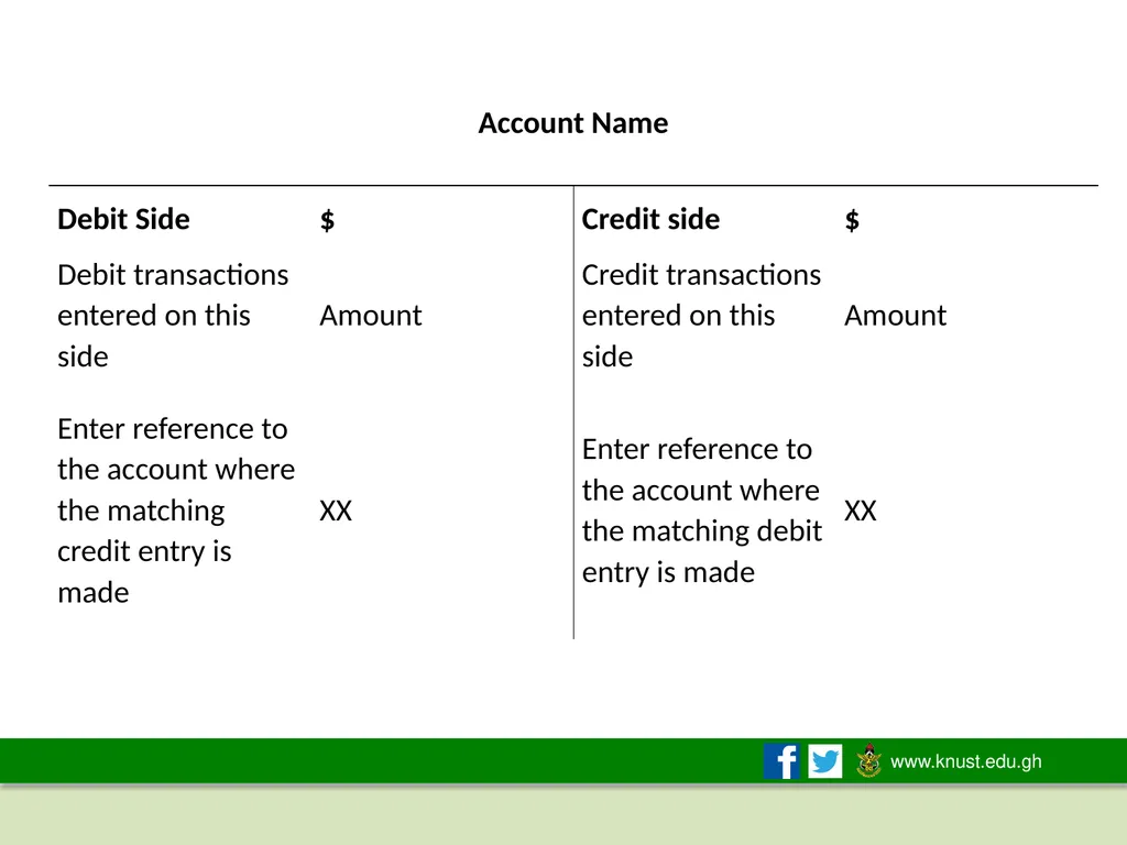 THE ACCOUNTING EQUATION AND DOUBLE-ENTRY - slide 33 of 50