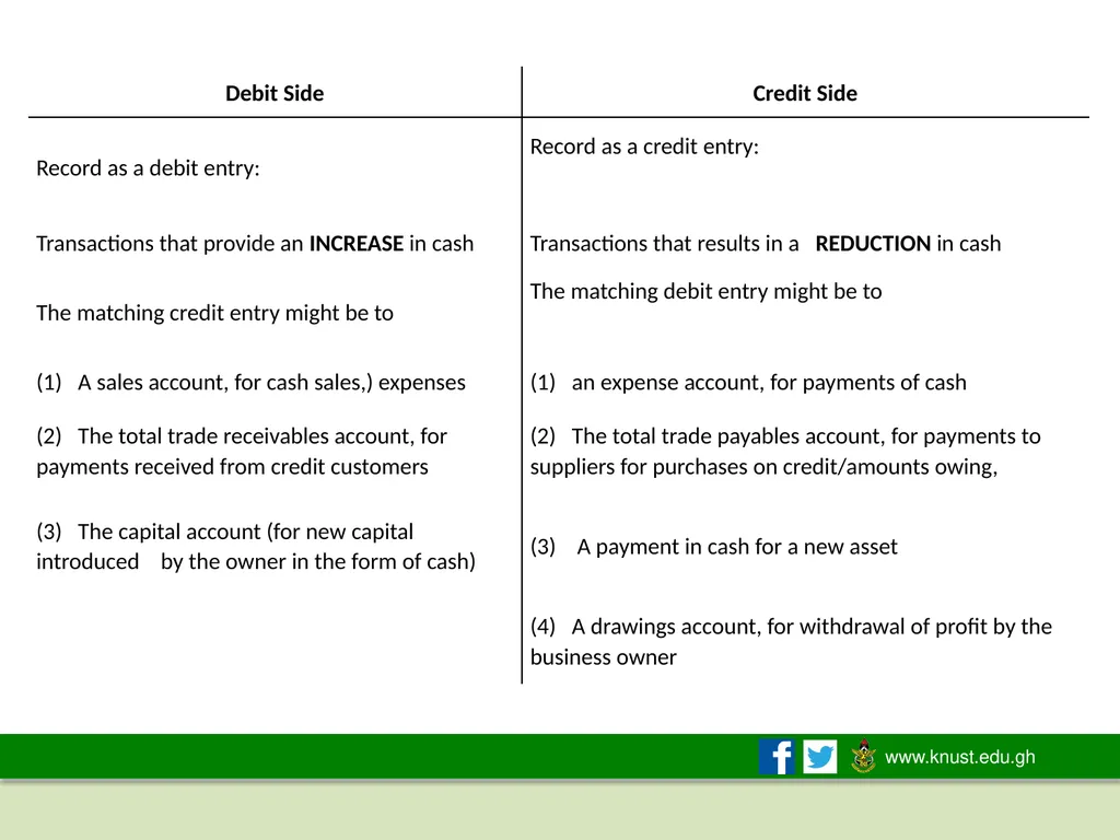 THE ACCOUNTING EQUATION AND DOUBLE-ENTRY - slide 37 of 50