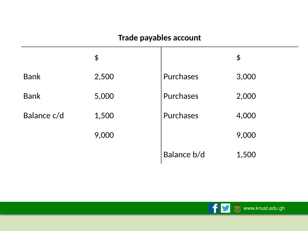 THE ACCOUNTING EQUATION AND DOUBLE-ENTRY - slide 49 of 50