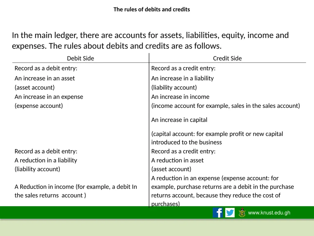THE ACCOUNTING EQUATION AND DOUBLE-ENTRY - slide 34 of 50