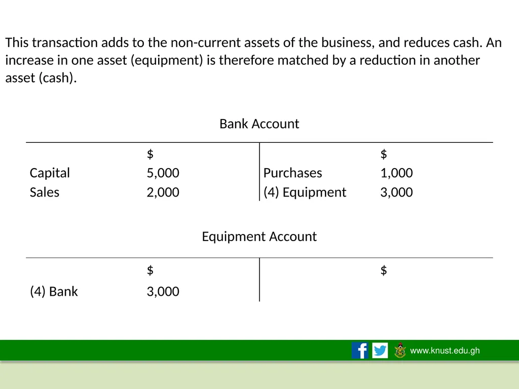 THE ACCOUNTING EQUATION AND DOUBLE-ENTRY - slide 42 of 50