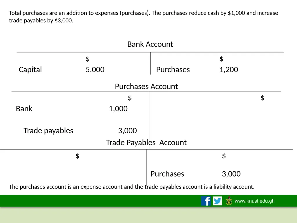 THE ACCOUNTING EQUATION AND DOUBLE-ENTRY - slide 40 of 50