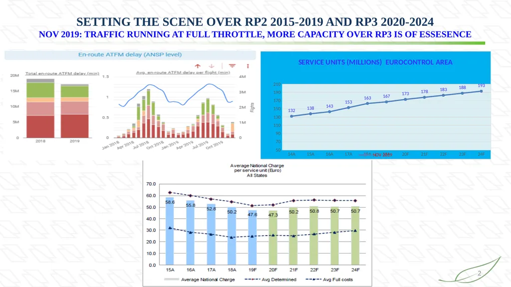 Impact of COVID pandemic on Air Navigation Service - slide 2 of 8