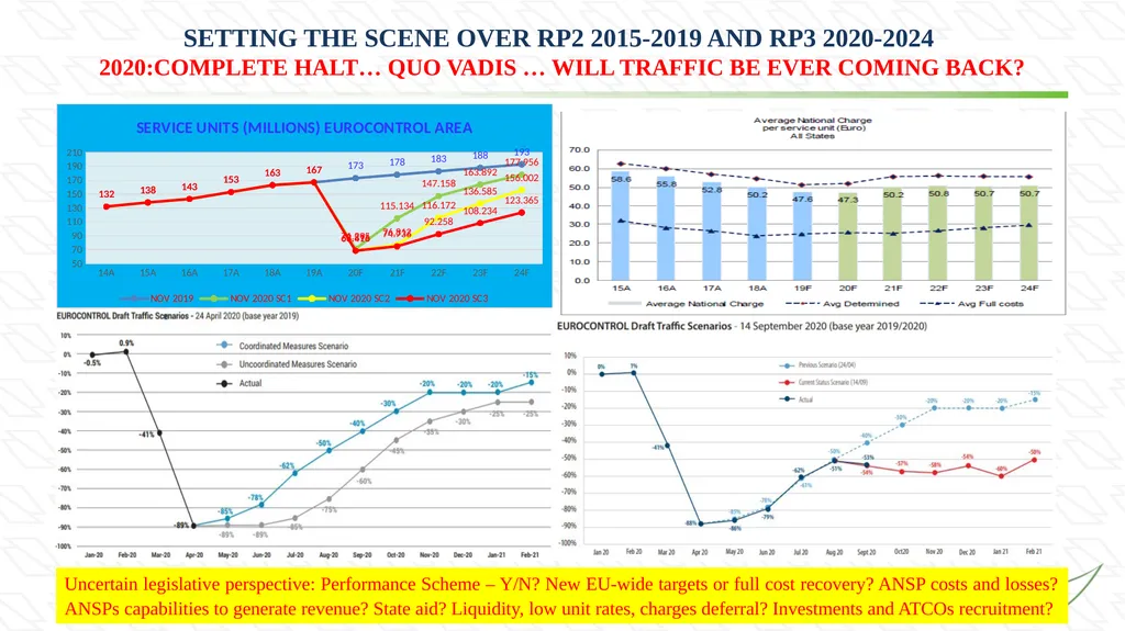 Impact of COVID pandemic on Air Navigation Service - slide 3 of 8