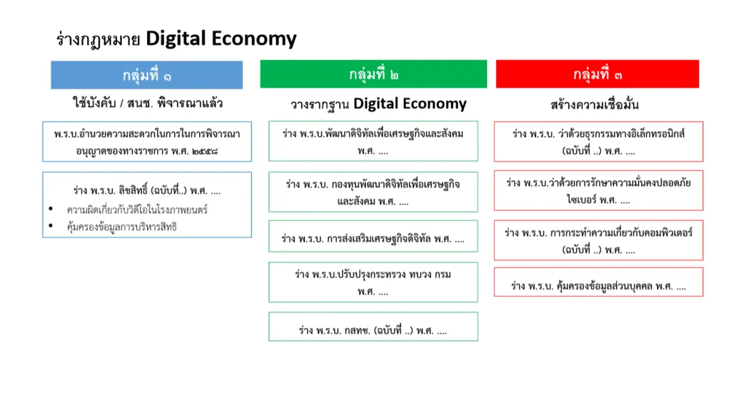 Digital Civilization: Future of Digital Society - slide 13 of 20