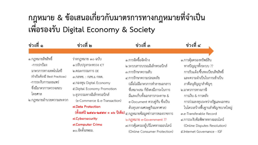 Digital Civilization: Future of Digital Society - slide 14 of 20