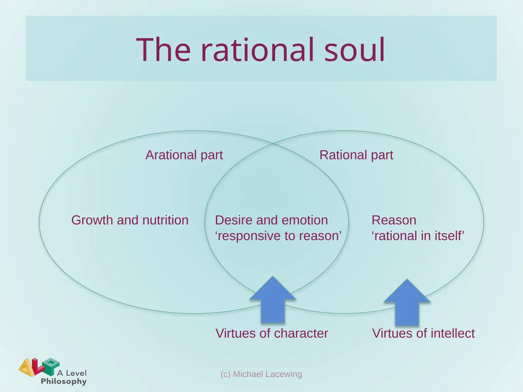 Aristotle on virtue Michael Lacewing - slide 3 of 11