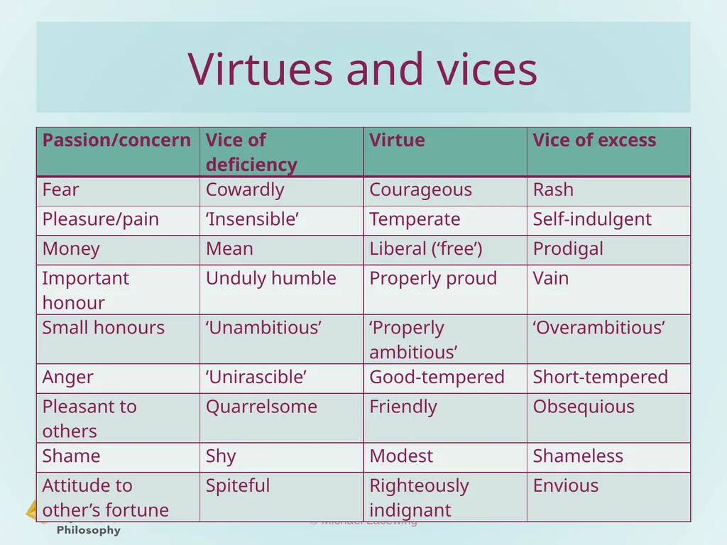 Aristotle on virtue Michael Lacewing - slide 8 of 11