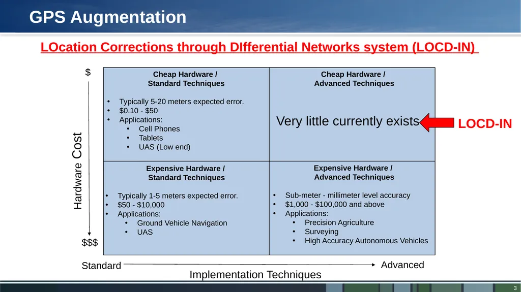 LOCD-IN LOcation Corrections through DIfferential - slide 3 of 13