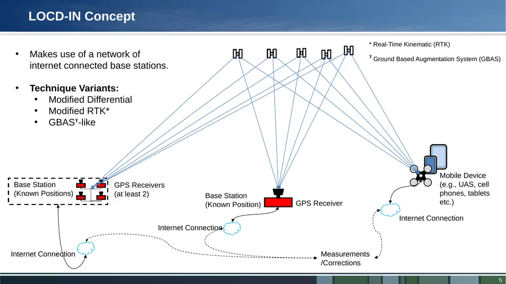 LOCD-IN LOcation Corrections through DIfferential - slide 5 of 13