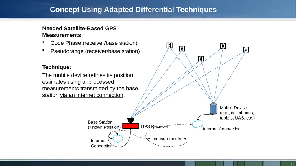 LOCD-IN LOcation Corrections through DIfferential - slide 11 of 13