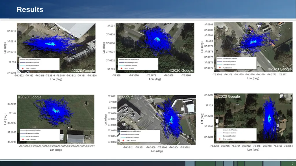 LOCD-IN LOcation Corrections through DIfferential - slide 7 of 13
