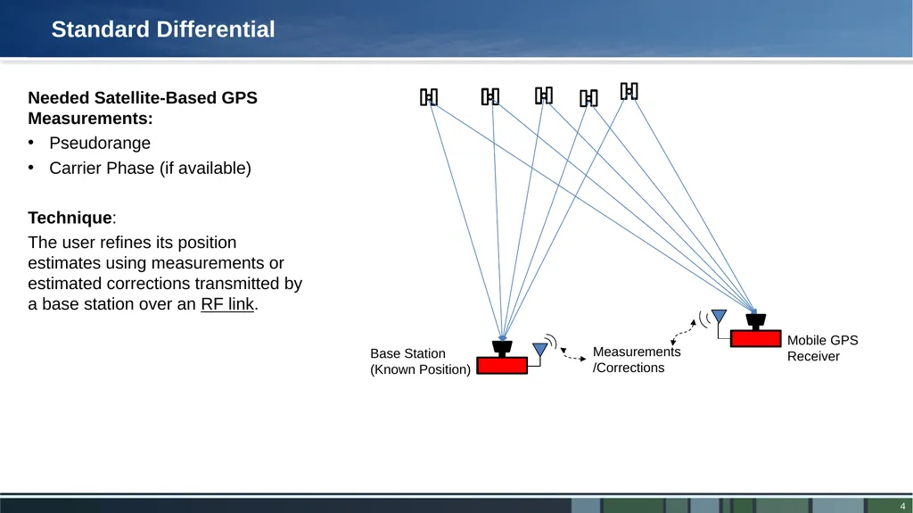 LOCD-IN LOcation Corrections through DIfferential - slide 4 of 13