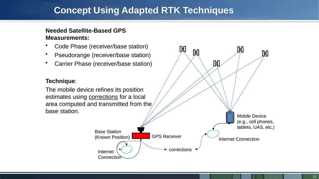 LOCD-IN LOcation Corrections through DIfferential - slide 12 of 13