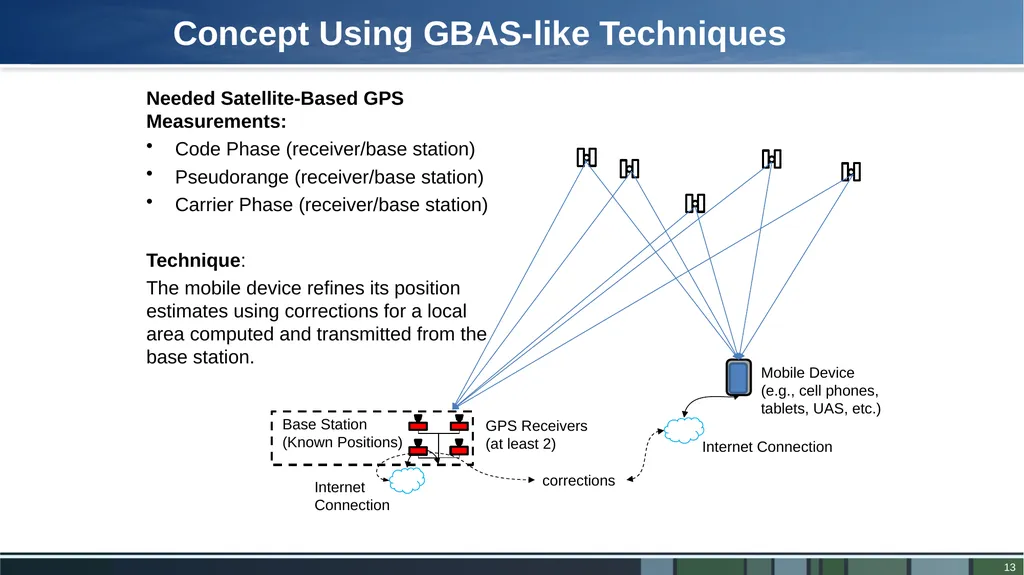 LOCD-IN LOcation Corrections through DIfferential - slide 13 of 13