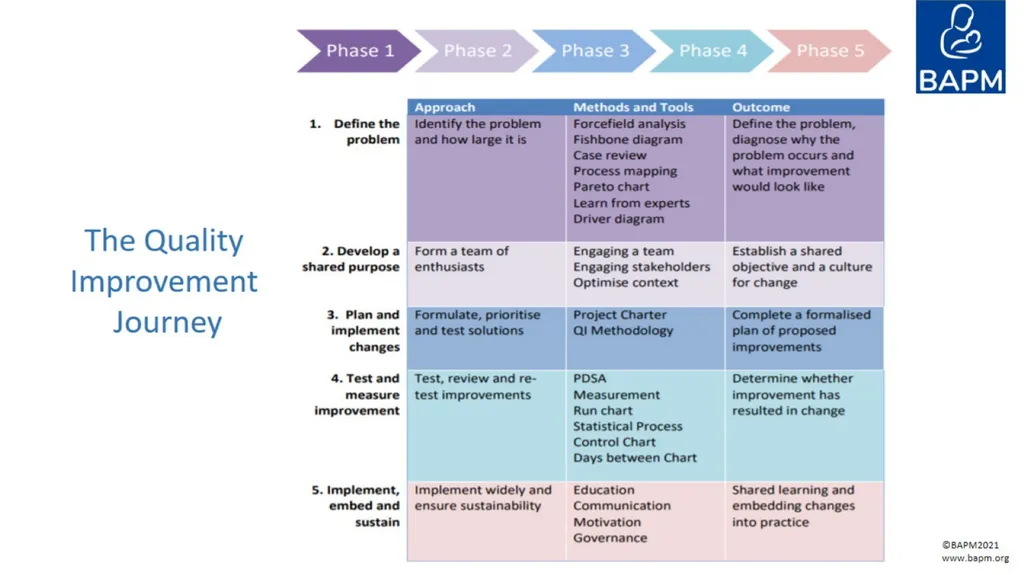 The Quality Improvement Journey Planning & - slide 3 of 15